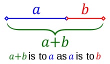 Golden ratio line