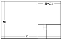 Golden ratio squares