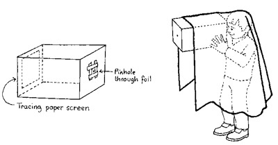 Home made camera obscura